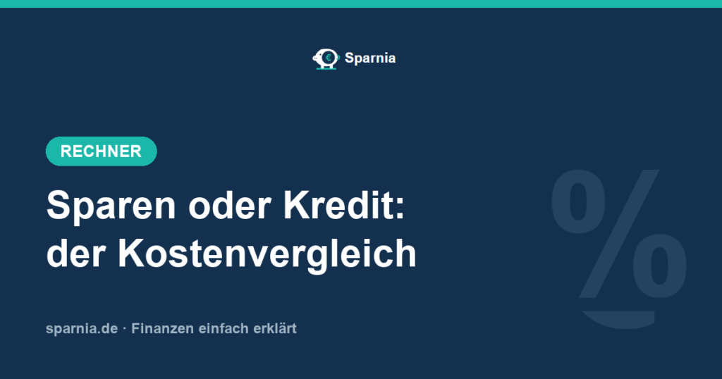 Sparen oder Kredit – Zinskosten gegen Mehrpreis durchs Warten